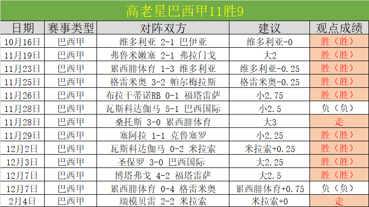 挑战连胜巅,切尔西冲刺,英超五连胜,新葡京app,澳门新葡京娱乐城app,澳门新葡京娱乐城官网
