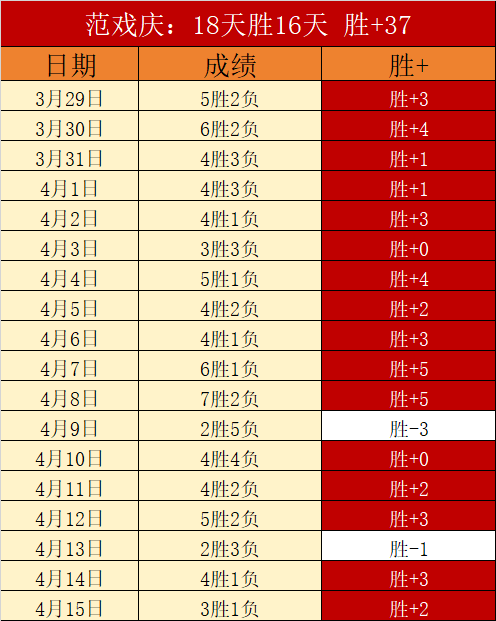 帕杜评谢尔,基颠球,侮辱对手,新葡京app,澳门新葡京娱乐城app,澳门新葡京娱乐城官网