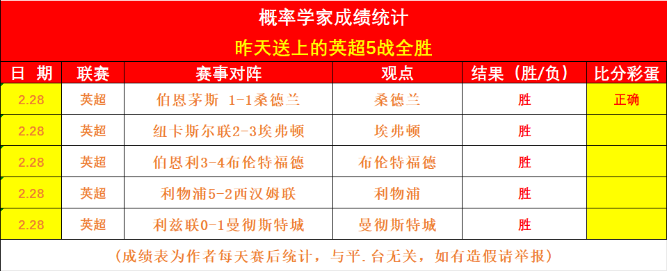 五大联赛首,位女足主教,练首战前景,新葡京app,澳门新葡京娱乐城app,澳门新葡京娱乐城官网