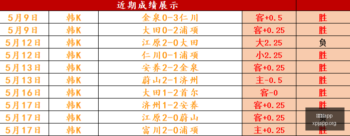 最新比分预,测全解析,昨日,新葡京app,澳门新葡京娱乐城app,澳门新葡京娱乐城官网