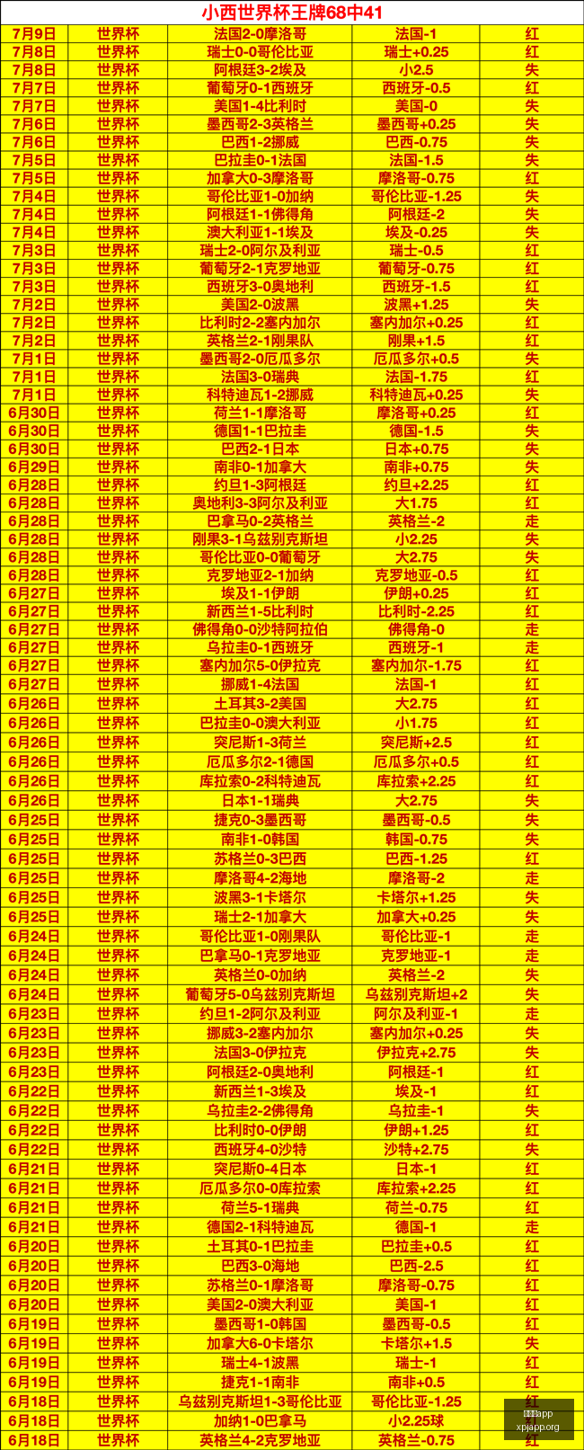 王楚钦孙颖,莎组合遗憾,告别全锦赛,新葡京app,澳门新葡京娱乐城app,澳门新葡京娱乐城官网
