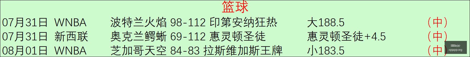 篮球赛事前,波特兰队能,否逆袭夺冠,新葡京app,澳门新葡京娱乐城app,澳门新葡京娱乐城官网