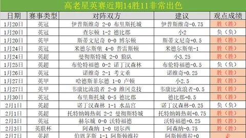 双色球26023期聪爷预测分析 蓝球四胆推荐