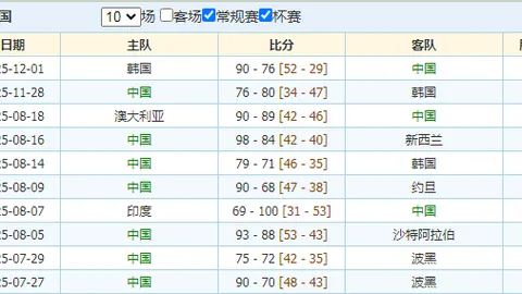 国足6月赛事安排满足赞助条件，专家推荐质合分析策略