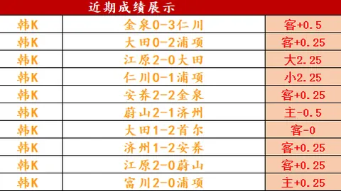 2026最新比分预测全解析澳门新葡京娱乐城官网：昨日10胜7，4场精准命中